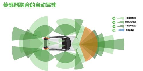 安森美半导体 汽车智能化、安全环保与节能的创新方案