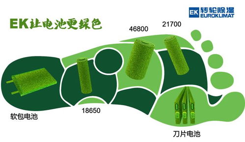 EK湿度环境控制技术 驱动锂电池制造迈向更绿色、更环保、更节能的未来