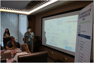 2017中国科技创业计划大赛暨天使中国科技创新大赛上海站 新材料与节能环保科技专场